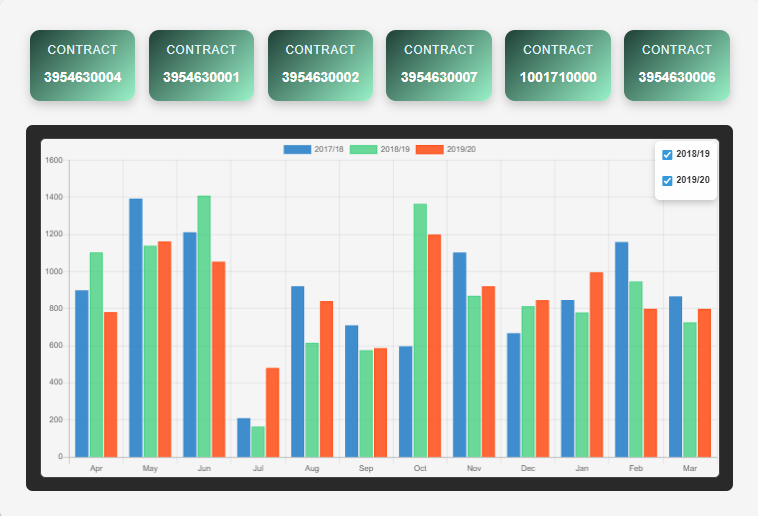 Full Target Analysis