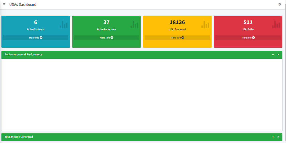 UDA Manager Dashboard